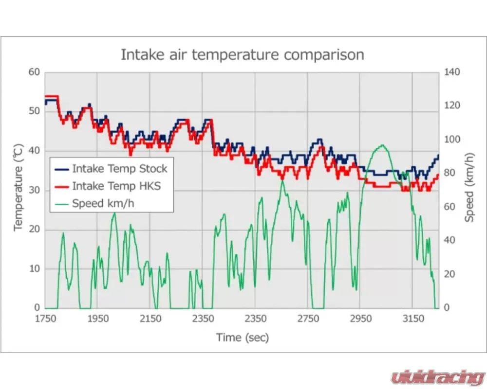 HKS Carbon Fiber Cold Air Intake Kit Suzuki Swift Sport 2017+ - 70026-AS001