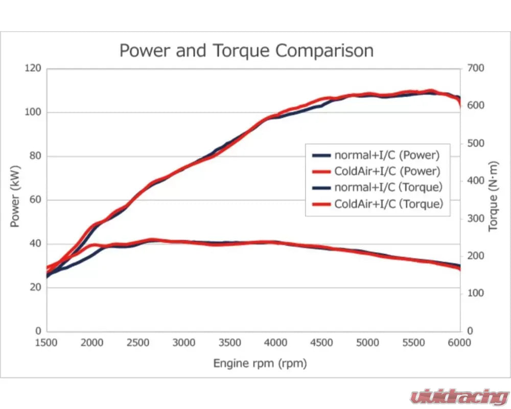 HKS Carbon Fiber Cold Air Intake Kit Suzuki Swift Sport 2017+ - 70026-AS001