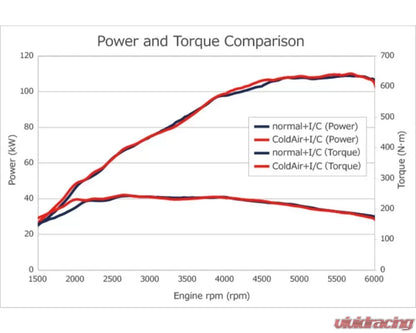 HKS Carbon Fiber Cold Air Intake Kit Suzuki Swift Sport 2017+ - 70026-AS001