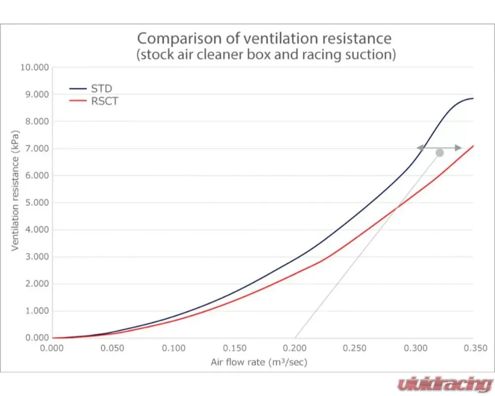 HKS Carbon Racing Suction Toyota GR Yaris 2020+ - 70028-AT002