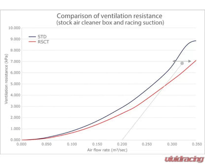 HKS Carbon Racing Suction Toyota GR Yaris 2020+ - 70028-AT002