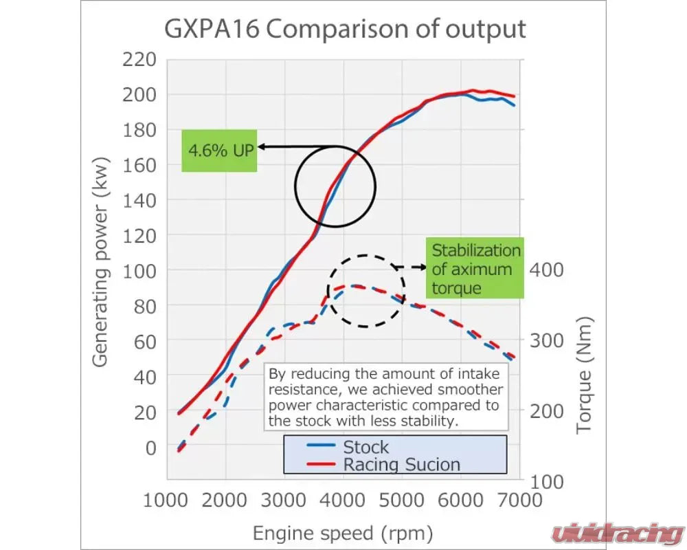 HKS Carbon Racing Suction Toyota GR Yaris 2020+ - 70028-AT002