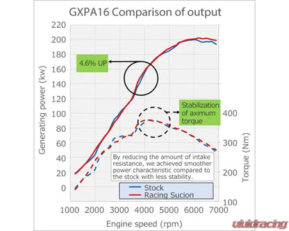HKS Carbon Racing Suction Toyota GR Yaris 2020+ - 70028-AT002