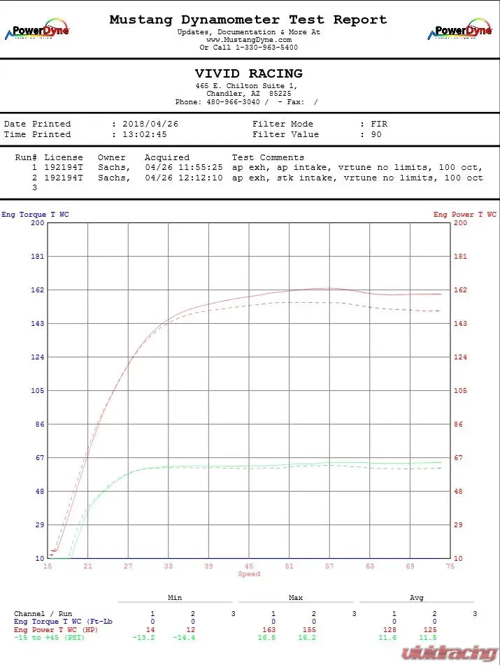 Agency Power Cold Air Intake Kit Can-Am Maverick X3 Turbo - Dry Filter - AP-BRP-X3-110